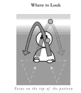 Thom Wall's book Juggling: Image from book.