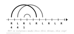 Thom Wall's book Juggling: Image from book.